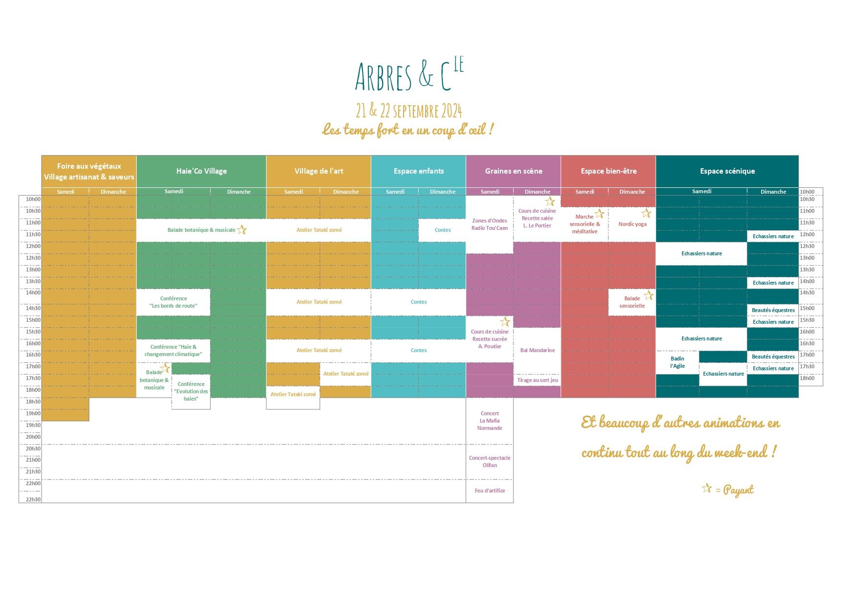 Planning general temps forts